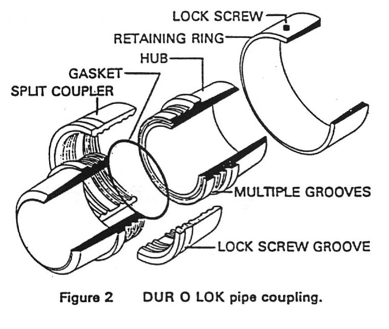 BETE Dur O Lok Flanges & Couplings