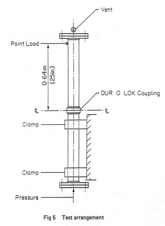 BETE Dur O Lok Flanges & Couplings